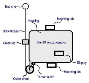 SA-20P Auxanometer